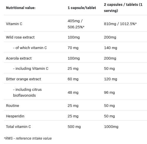 Vit c 5 форми | Матрица с витамин С - 100 капсули