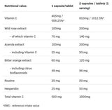 Vit c 5 форми | Матрица с витамин С - 100 капсули