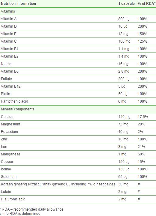 Vita -Min Plus старши - 30 капсули