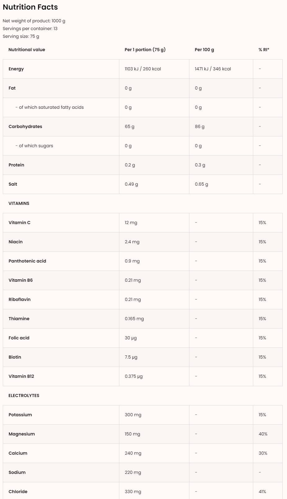 <tc>VITARGO</tc> + Електролити + Витамини 1000 грама