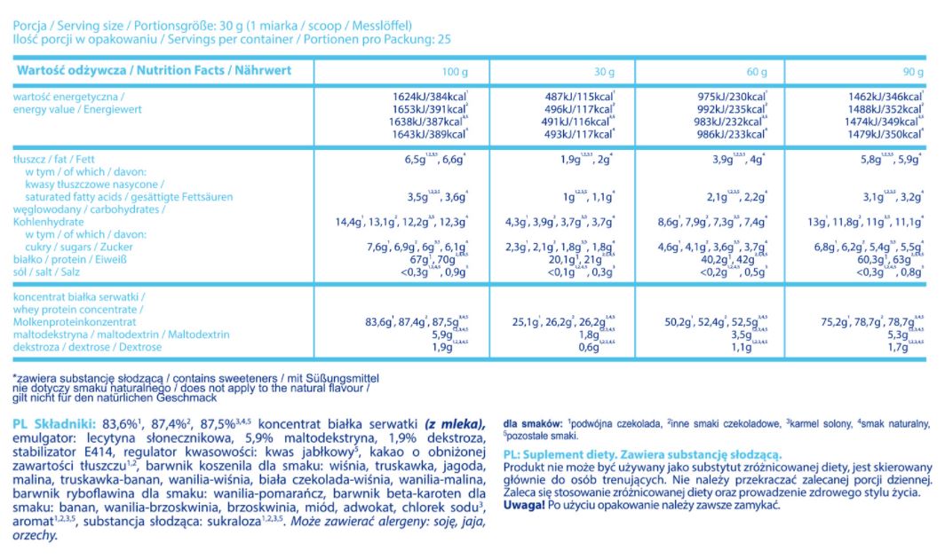 WPC протеин Econo - 0,750 kg