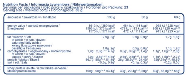 WPI Isowhey Instant - 1800 кг