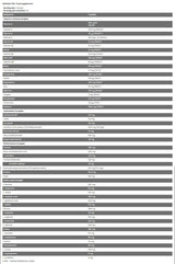 Xtreme Napalm Pak | Пълни витамини, минерали и антиоксидантна формула - 30 пакета