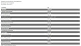 Имунитет бустер / толкова добри суперхрани - 180 грама