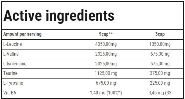 Lantan BCAA Специални 320 капсули