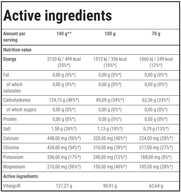 <tc>VITARGO</tc> Електроенергия | Издръжливост - 1050 грама