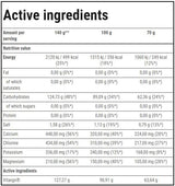 <tc>VITARGO</tc> Електроенергия | Издръжливост - 1050 грама
