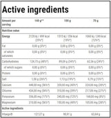 <tc>VITARGO</tc> Електроенергия | Издръжливост - 35 грама