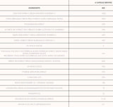 CV стек | Поддръжка на сърцето и холестерола 180 капсули