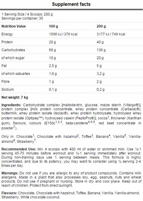 Основна маса - 3000 грама