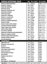 Ивитамини - 60 капсули