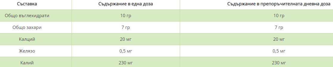 Тръпчив черешов сок 473 ml