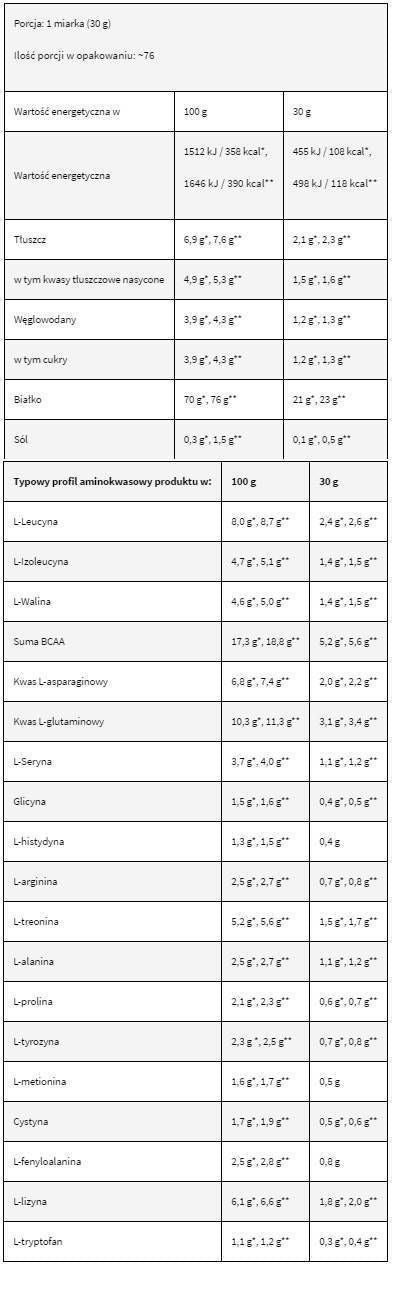 Levrowhey Supreme/100% суроватъчен протеин - 30 грама
