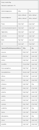 Levrowhey Supreme/100% суроватъчен протеин - 30 грама