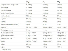 N1 Pre-Workout - 17 grams - Nutra Best Europe