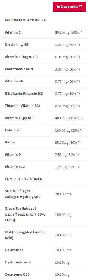 Мултивитамин за жени | С CoQ10 и Hyaluronic Acid - 90 капсули