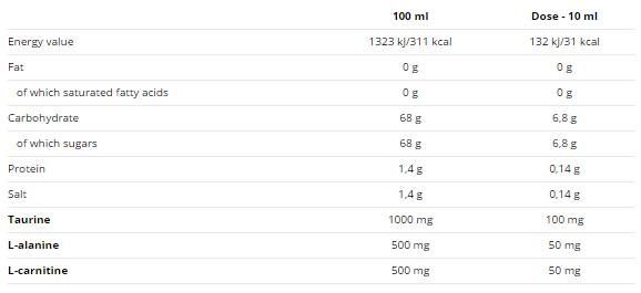 UNISPORT - 500 ml