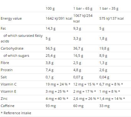 Енергийна торта на напрежението с кофеин 65g 25 x 65 грама