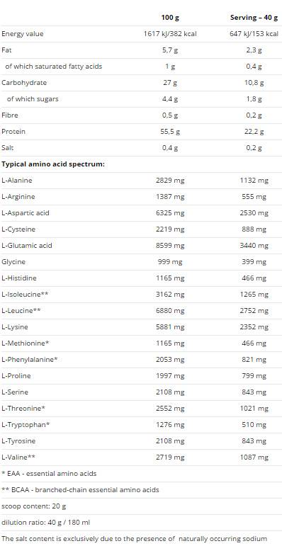 Whey Core 900 грама - Feel You