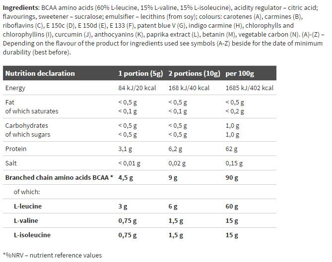 BCAA 4: 1: 1 Xplode Powder - 200 грама