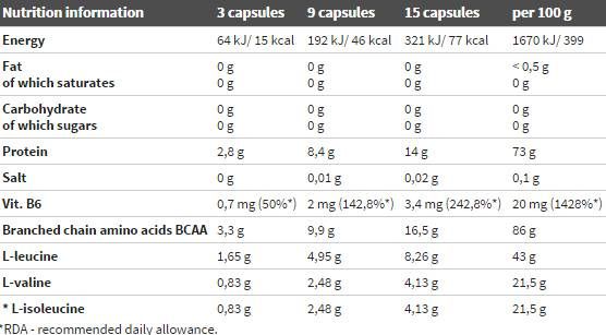 BCAA MEGA CAPS 1100 - 300 капсули