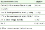 Омега 3 плюс Vit E 45% - 120 капсули