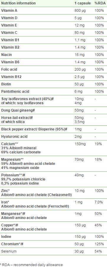Vita -Min Plus за жени - 30 капсули
