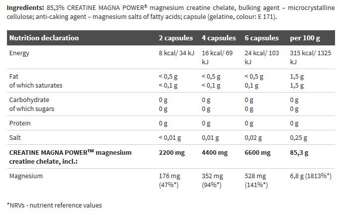 Креатин Magna Power - 120 капсули