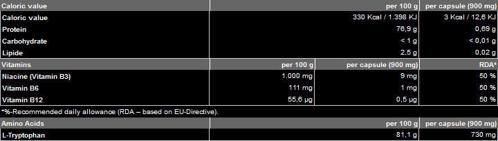 Триптофан 500 mg - 60 капсули