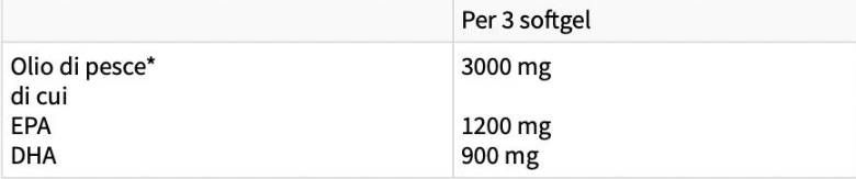 OMEGA 3TGX | със 70% омега -3 - 60 мекигелци